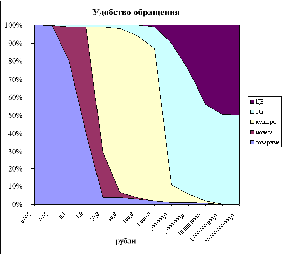 Распространенность квазиденег