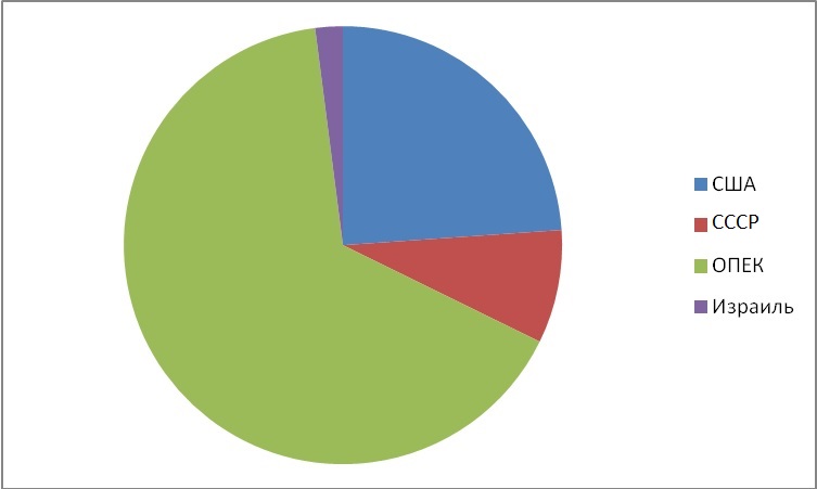       , ,        1973  1980 