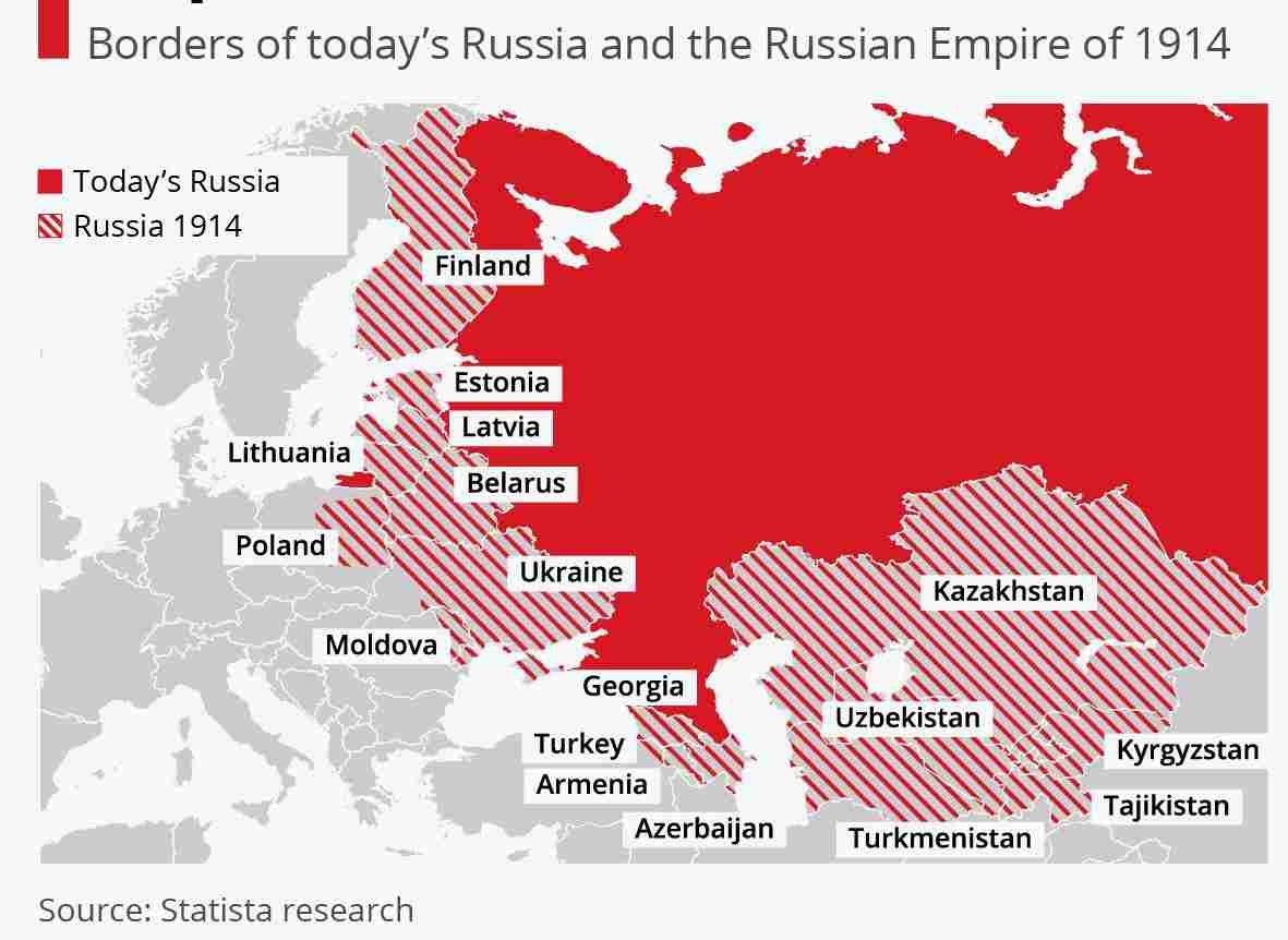 borders-of-today's-russia-and-the-russian-empire-of-1914