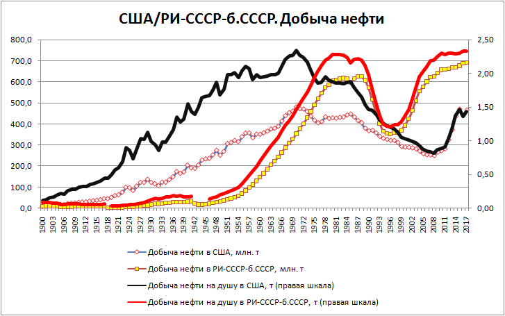 ���/��-����-�.����. ������ �����